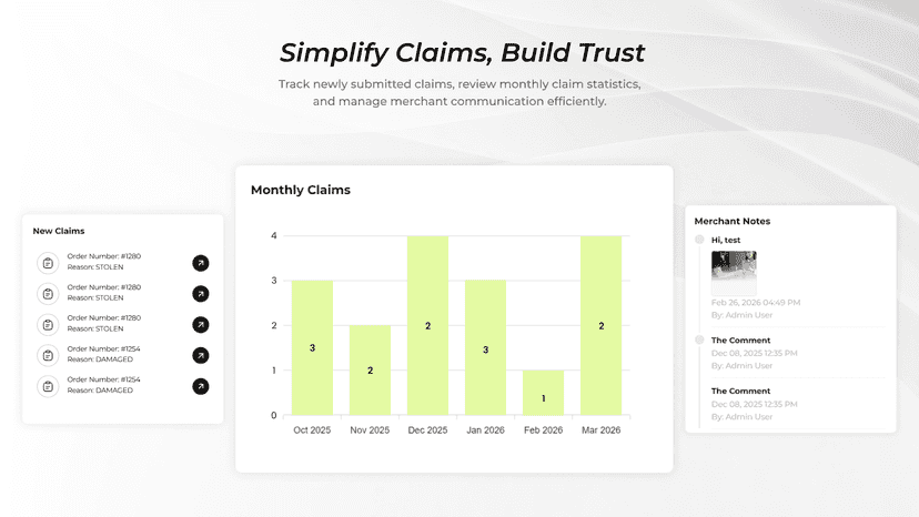 Protection performance dashboard with revenue and order metrics
