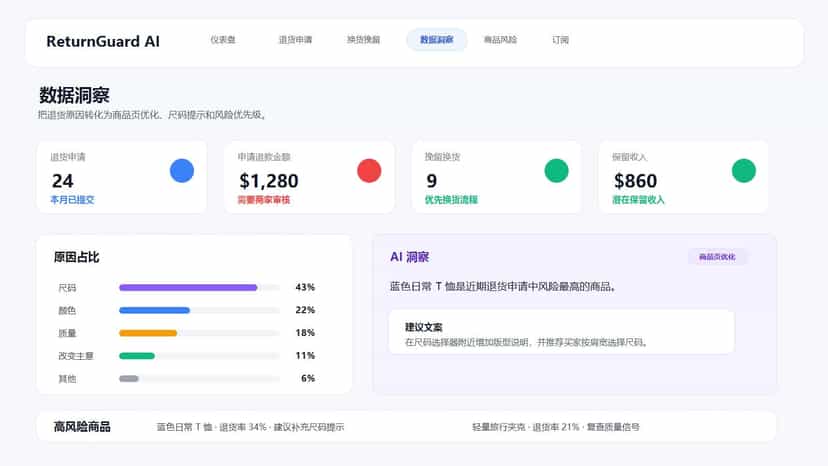 ReturnGuard AI analytics and insights