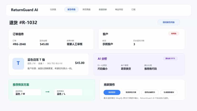 ReturnGuard AI return review workflow