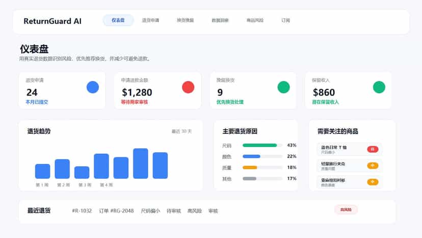 ReturnGuard AI dashboard overview