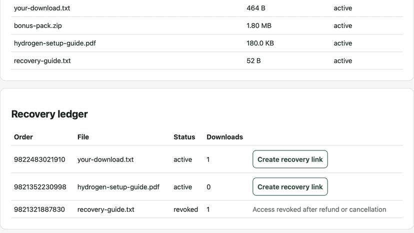 Recovery ledger showing active and revoked order access
