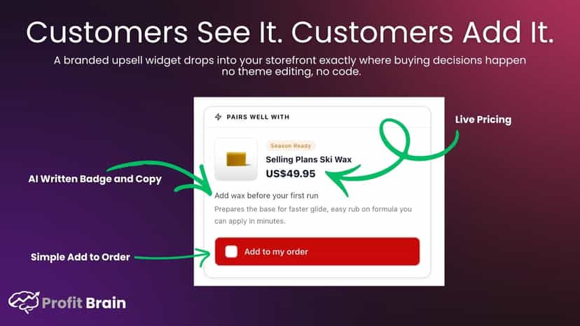 ProfitBrain storefront upsell widget with add to order CTA
