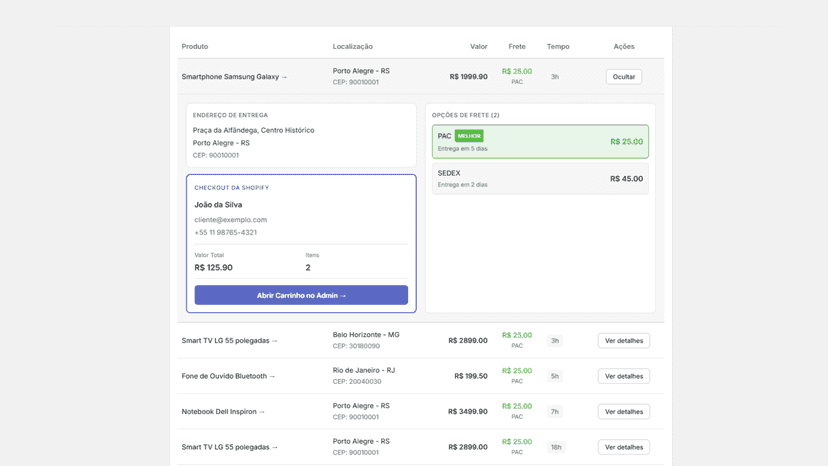 Abandoned carts dashboard with detailed analysis and recovery da