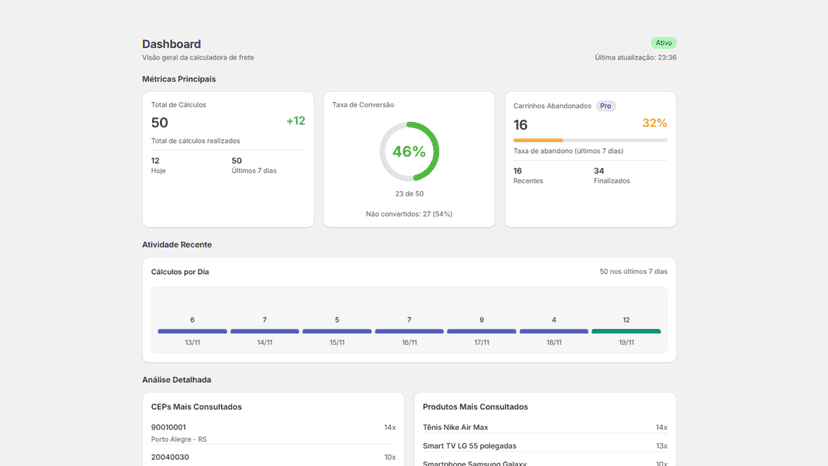 App dashboard with shipping calculation metrics and conversion.