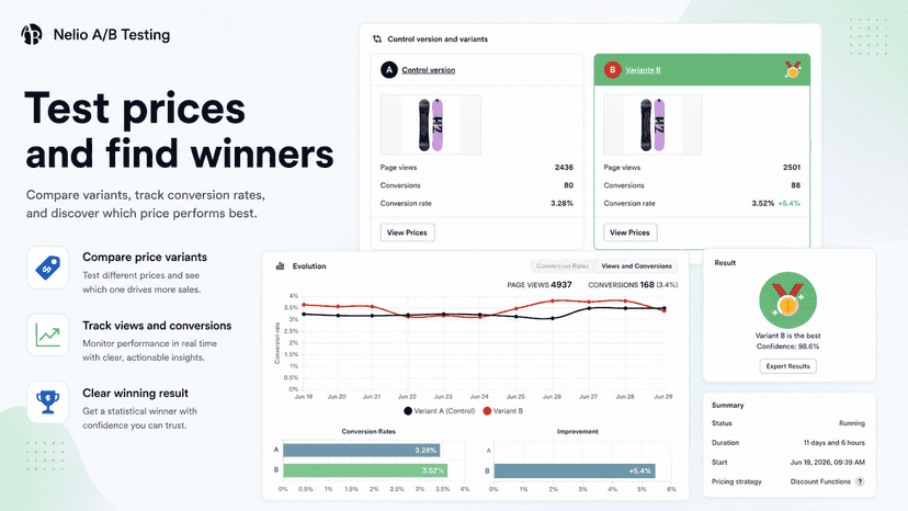 Test prices and find winners