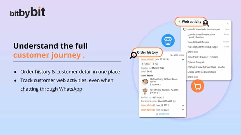 understand your customer journey