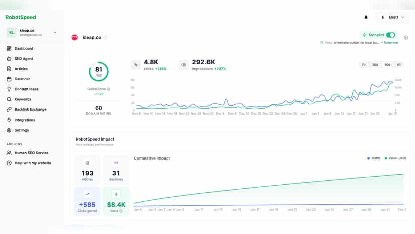 Robot-speed Dashbord - SEO metrics, impact and growth