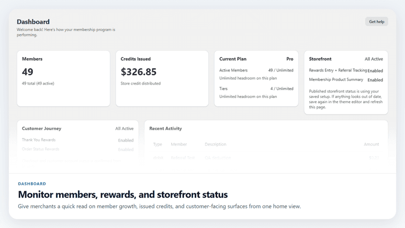 Dashboard with members, credit issued, and recent activity