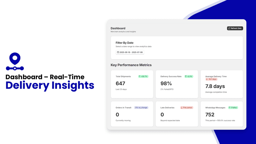 Dashboard Real Time Tracking Insights - Track My Order