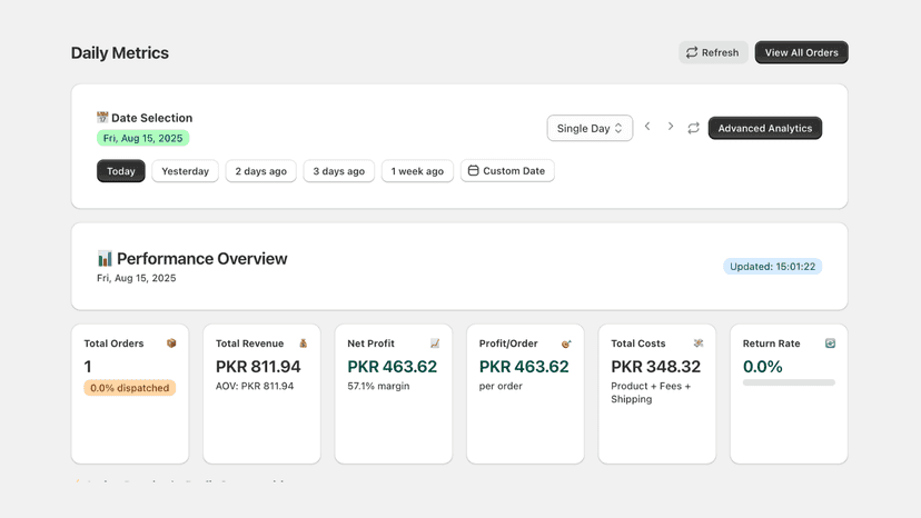 Daily Profitability Metrics