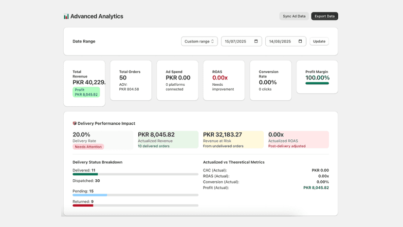 Profit Analytics