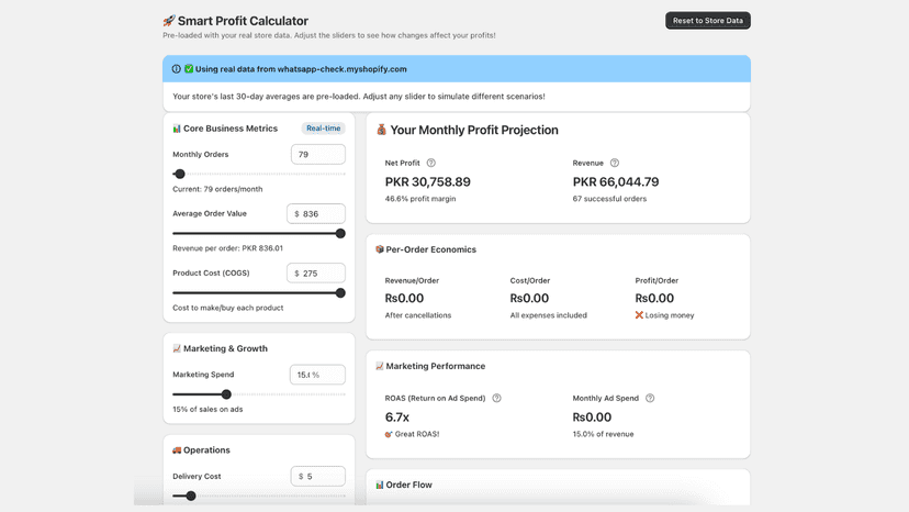 Profitability Calculator