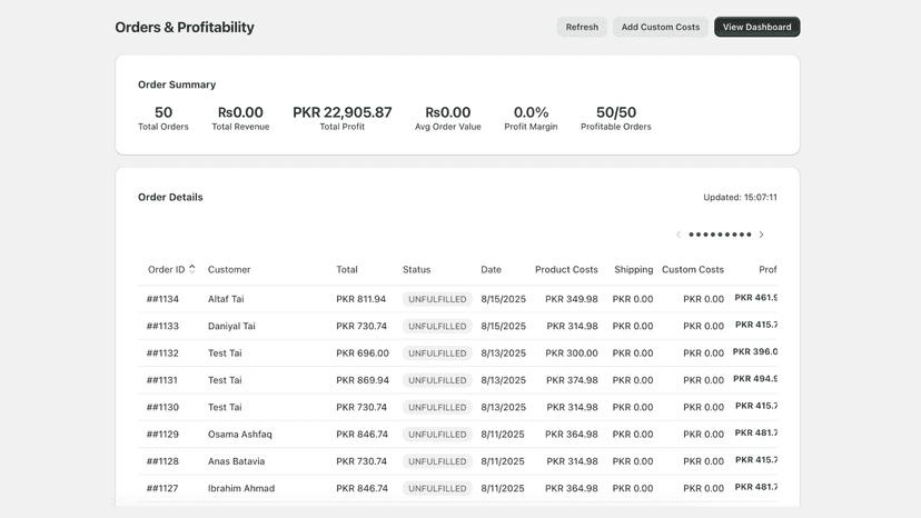 Order level Profitability