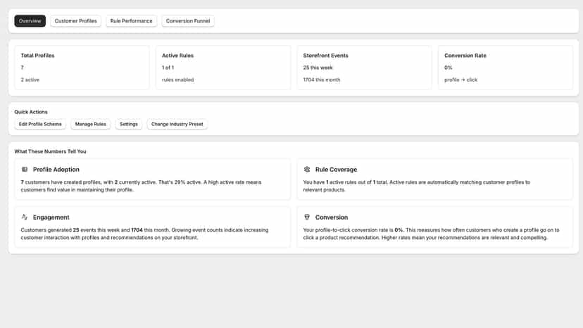 Dashboard Overview