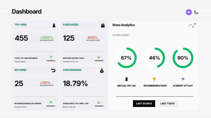 Analytics Dashboard