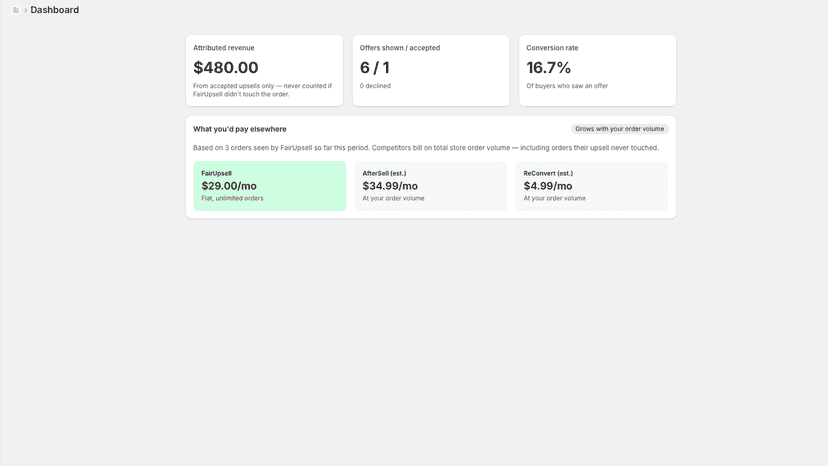 FairUpsell dashboard showing attributed revenue and conversions