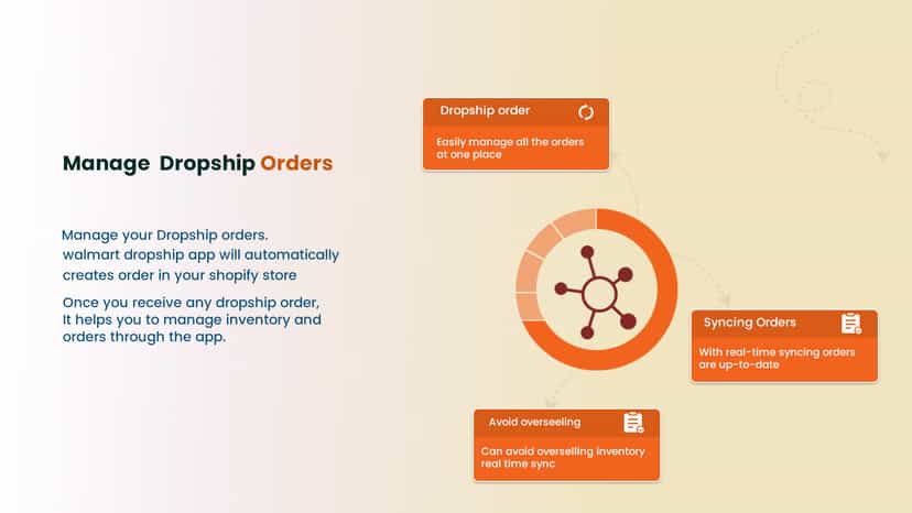Manage Dropship Orders