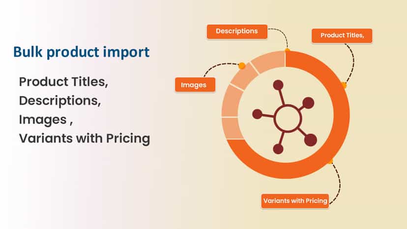 Import Walmart Products