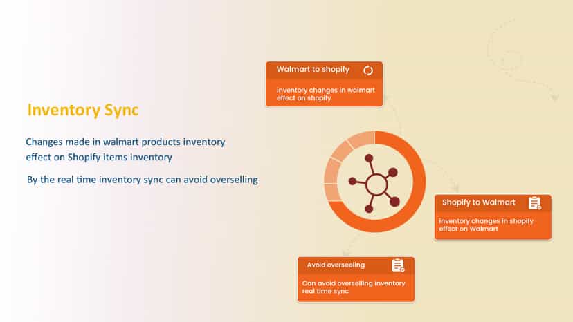 Inventory Sync