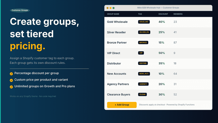 Tiered customer groups with discount management"