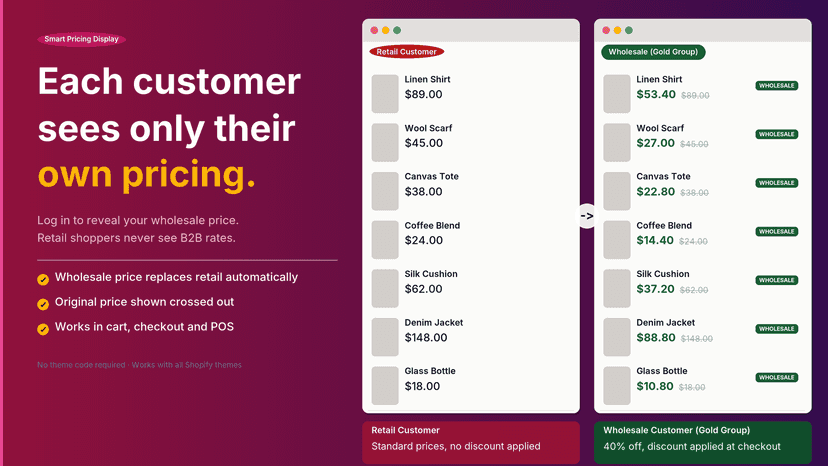 Personalized discounts display for wholesale buyers