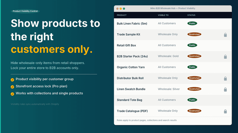 Product visibility control by customer group"