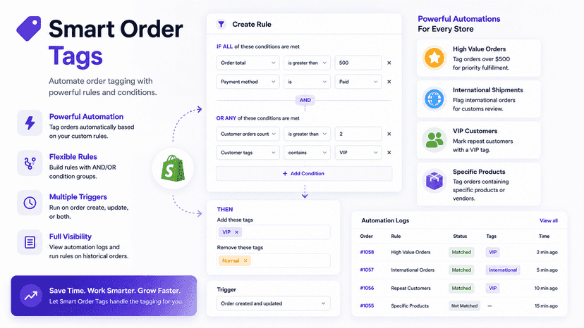 Smart Order tags
