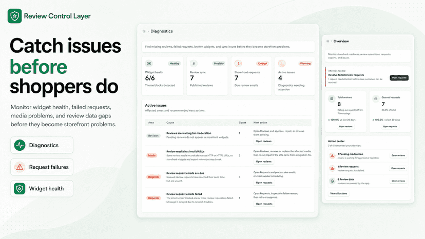 Review Control Layer - Catch issues before shoppers do.