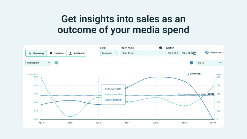 Get insights into sales as an outcome of your media spend