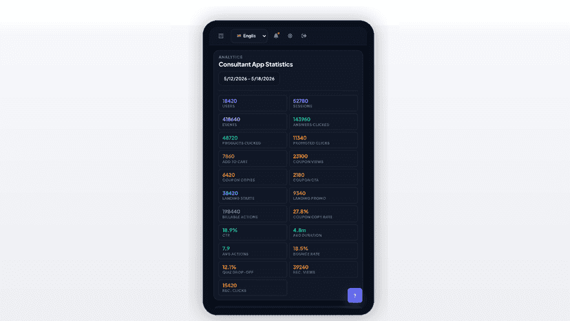 Assistant Detailed Analytics