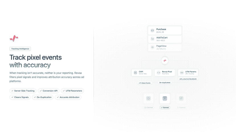 Revoa Shopify app: Enhanced pixel data and accurate attribution
