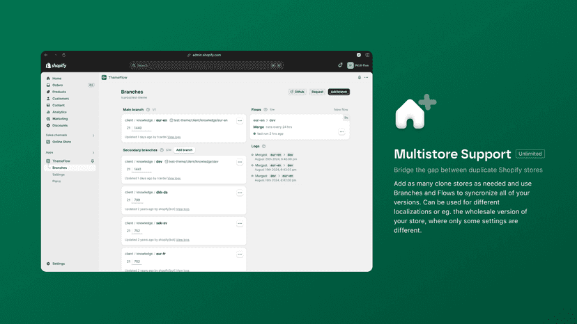 Multistore theme Support