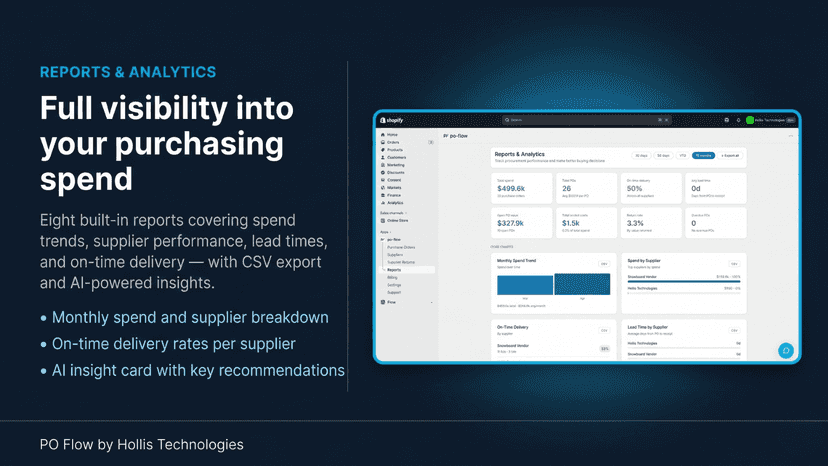 PO Flow reports page showing monthly spend chart, spend by supp