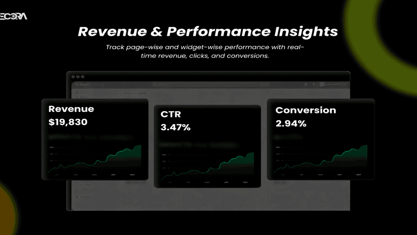 Revenue, CTR, and conversion performance analytics dashboard