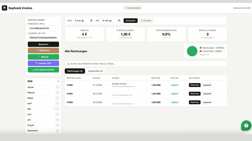 Dashboard Übersicht. Rechnungen/Gutschriften & Lexware
