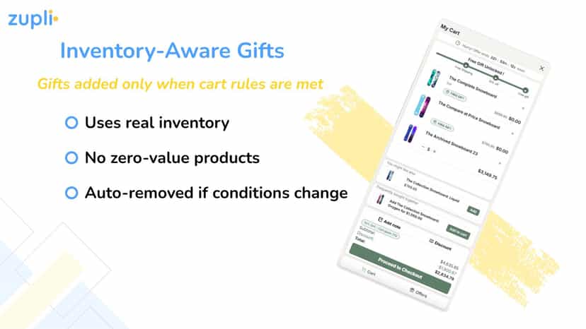 Inventory Aware Gifts