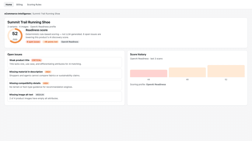 Product readiness score with open catalog issues