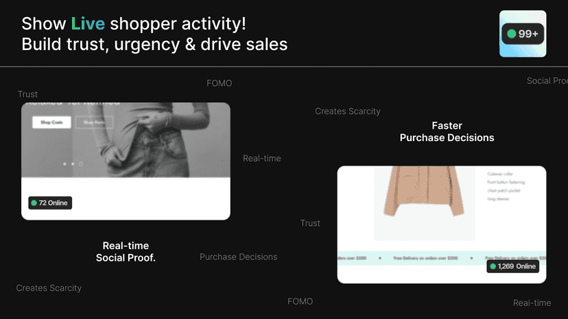 Show Live shopper activity! Build trust, urgency & drive sales.