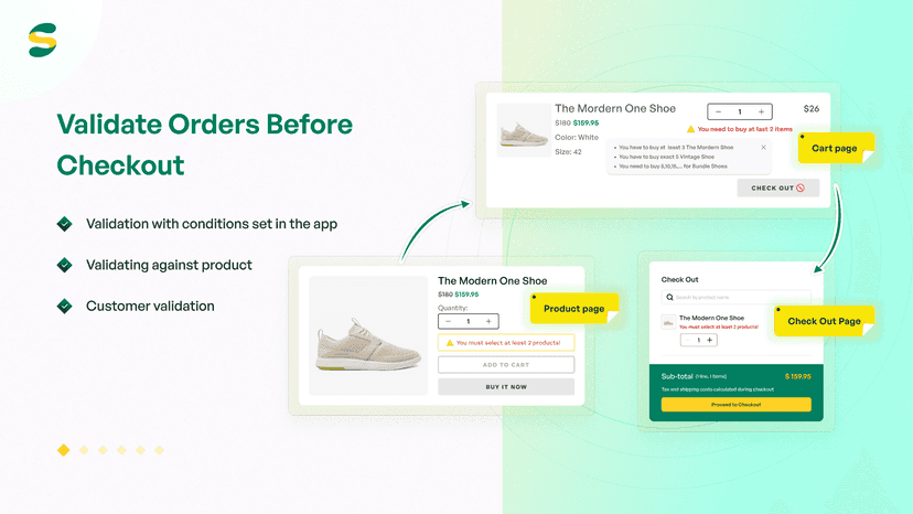Validate Orders Before Checout