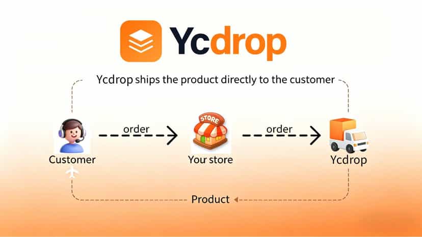 Ycdrop — Your Best Choice