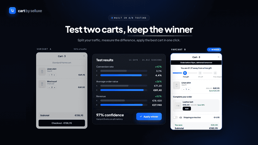 A/B testing