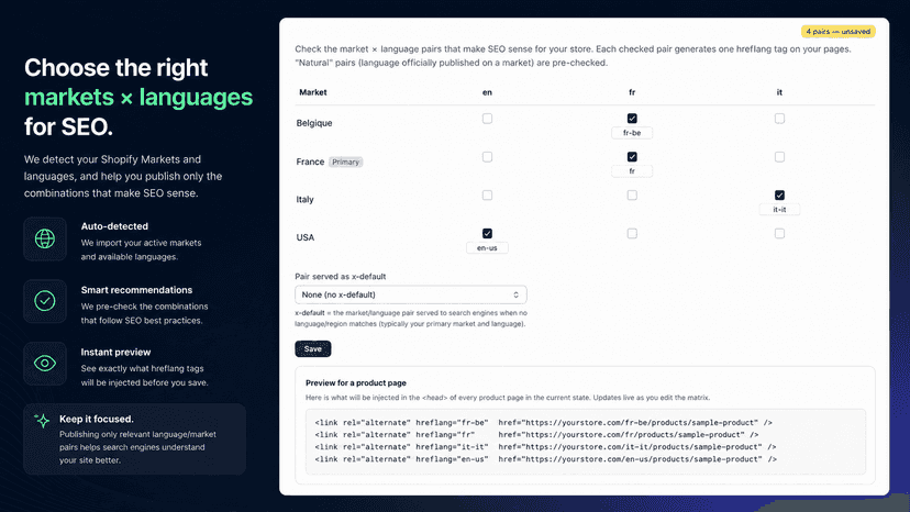 Market by language matrix with live hreflang preview.