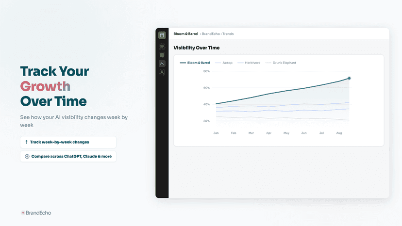 Track your growth over time