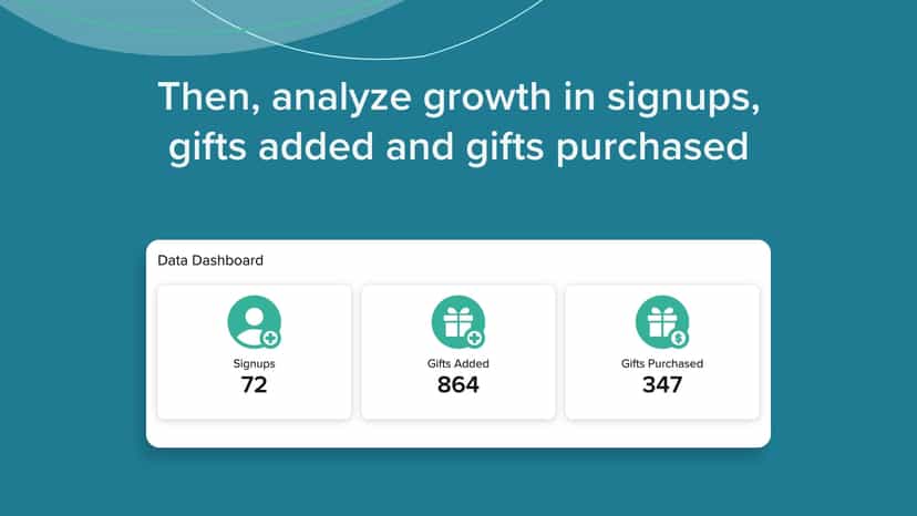 Then, analyze growth in signups, gifts added and gifts purchased