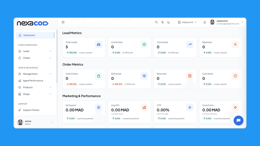 Dashboard NEXACOD