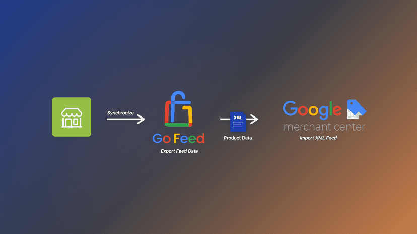 Export Shopify products to Google Merchant in one click.