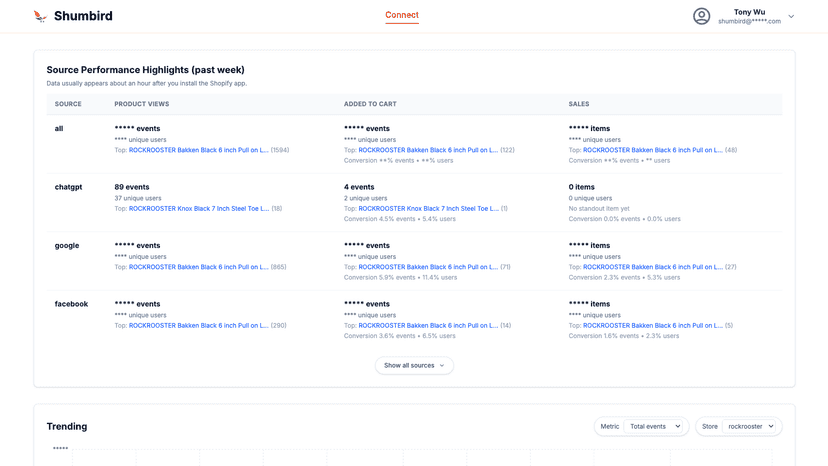 AI traffic tracking summary dashboard