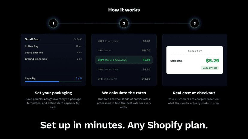 How SimpliSent shows accurate carrier rates at Shopify checkout