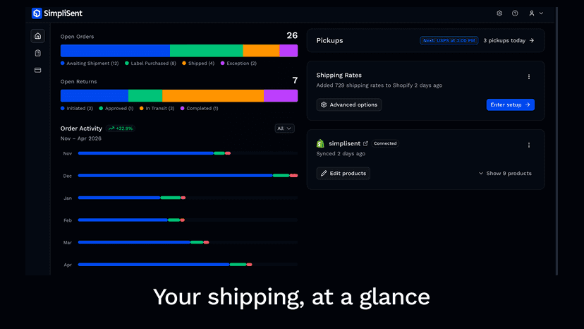Shipping dashboard with order status, returns, and activity