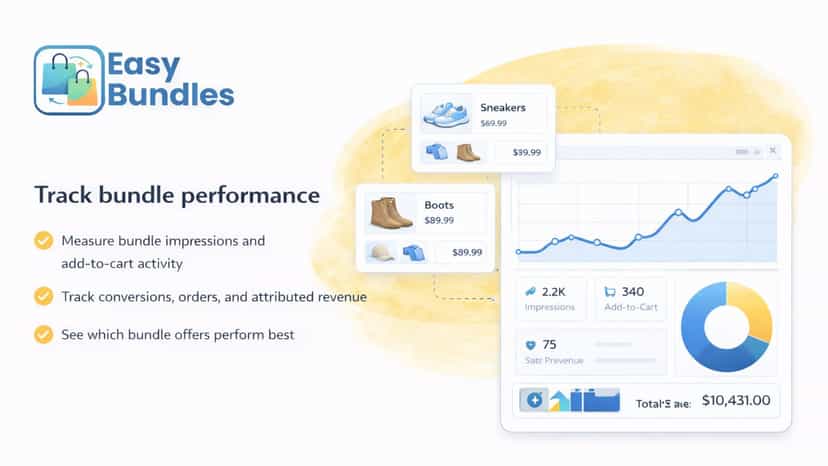 Track bundle performance with clear analytics